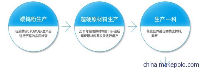 批发销售韩国WIDIN硬质合金4&6刃模具加工平刀图片,批发销售韩国WIDIN硬质合金4&6刃模具加工平刀图片大全,上海懿志实业-