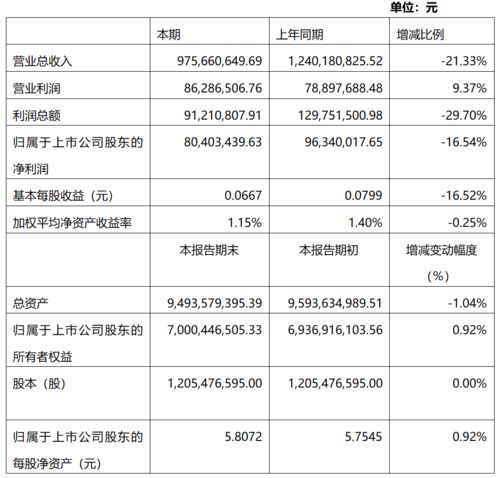 2019年度超硬材料及制品行业上市公司业绩快报