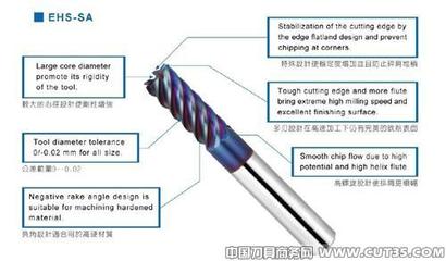 供应超硬铣刀价格_供应超硬铣刀厂家_世界工厂网产品信息库