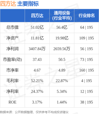 股票行情快报:四方达(300179)6月29日主力资金净卖出1057.93万元