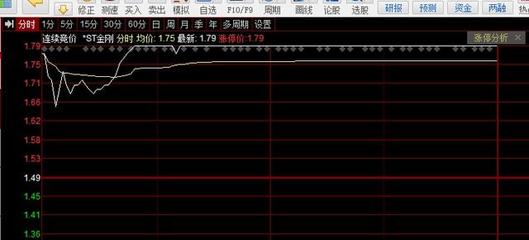 "什么逻辑?"重大利空却20%涨停,涉诉60亿,还有退市风险