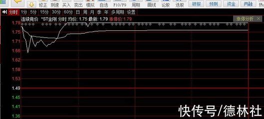 "什么逻辑?"重大利空却20%涨停,涉诉60亿,还有退市风险