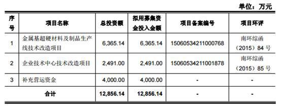 【上市】陶瓷上游再添劲旅!新劲刚登陆创业板!王氏家族控股62.18%-华夏陶瓷网