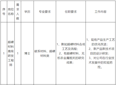 河南黄河旋风股份招聘简章